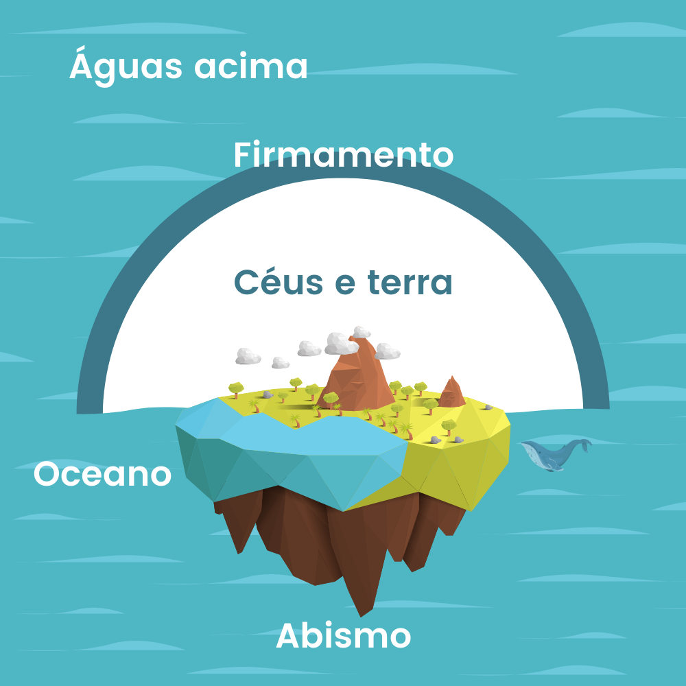 Um cosmos diferente, mas igual ao nosso - A Bíblia no Contexto